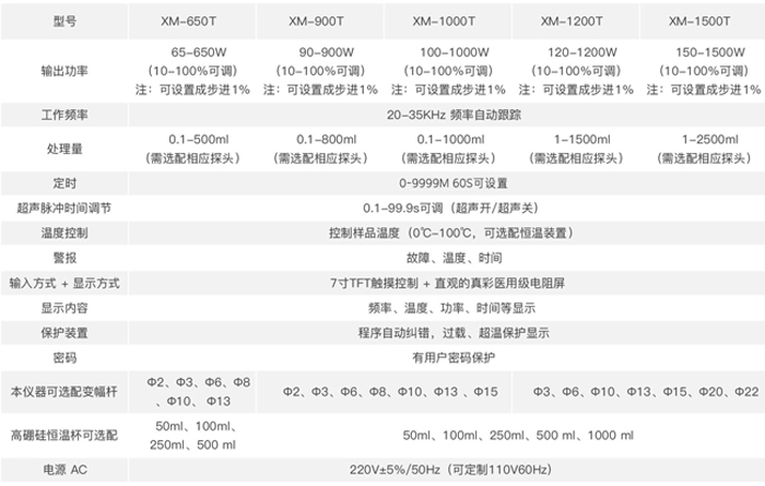 一體式超聲波破碎儀 XM-650T 技術次數(shù).jpg